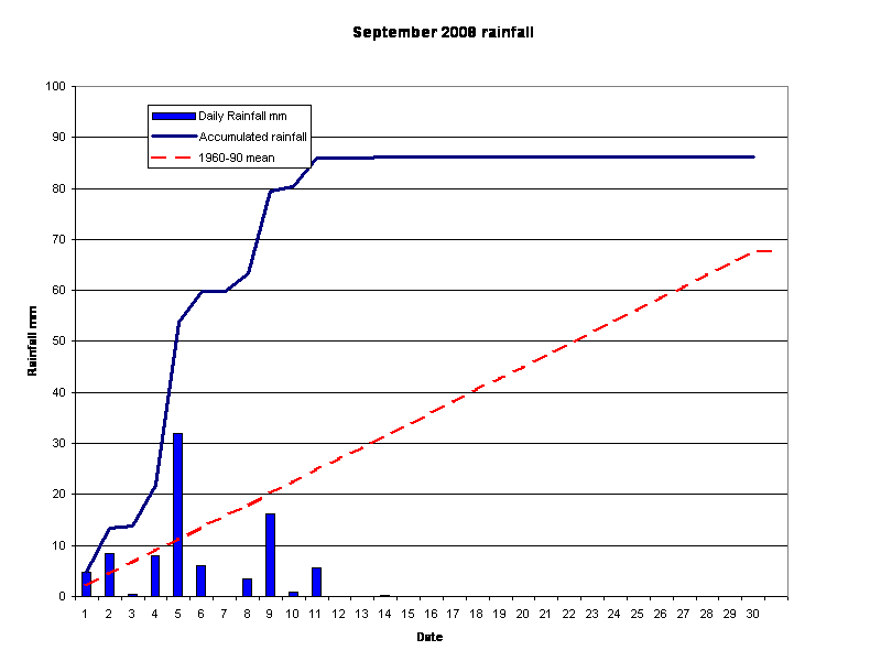  September 2008 rainfall