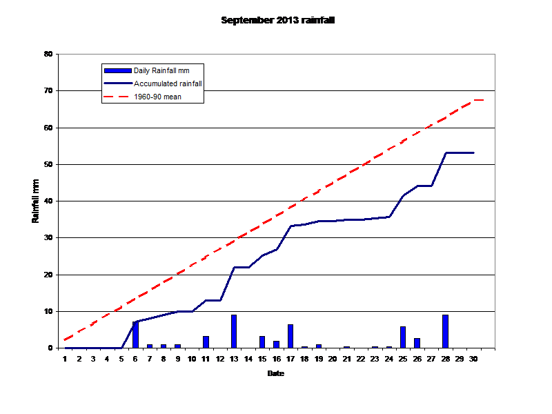  September 2013 rainfall